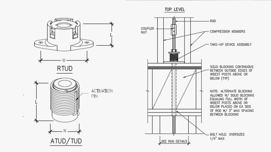 Closeup diagram of ATS system on detail sheets.