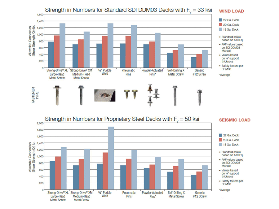 sol-steeldeck-strength-in-numbers.png